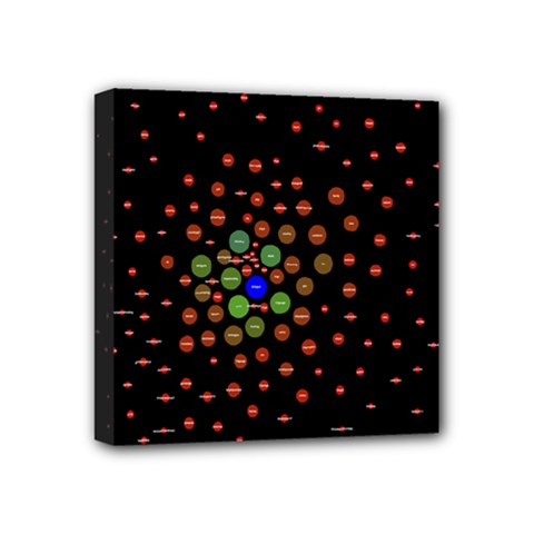 Molecular Chemistry Of Mathematical Physics Small Army Circle Mini Canvas 4  X 4  by Mariart