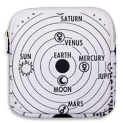 Earth Geocentric Jupiter Mars Mini Square Pouch by HermanTelo