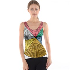 Wheel Of Emotions Feeling Emotion Thought Language Critical Thinking Tank Top by Semog4