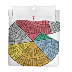 Wheel Of Emotions Feeling Emotion Thought Language Critical Thinking Duvet Cover Double Side (full/ Double Size) by Semog4