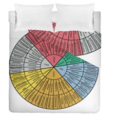 Wheel Of Emotions Feeling Emotion Thought Language Critical Thinking Duvet Cover Double Side (queen Size) by Semog4