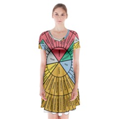 Wheel Of Emotions Feeling Emotion Thought Language Critical Thinking Short Sleeve V-neck Flare Dress by Semog4