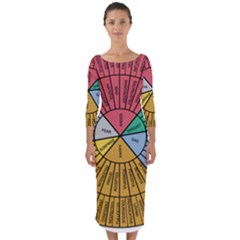 Wheel Of Emotions Feeling Emotion Thought Language Critical Thinking Quarter Sleeve Midi Bodycon Dress by Semog4