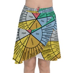 Wheel Of Emotions Feeling Emotion Thought Language Critical Thinking Chiffon Wrap Front Skirt by Semog4