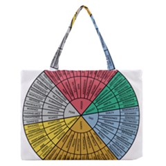 Wheel Of Emotions Feeling Emotion Thought Language Critical Thinking Zipper Medium Tote Bag by Semog4