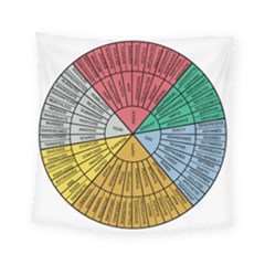 Wheel Of Emotions Feeling Emotion Thought Language Critical Thinking Square Tapestry (small) by Semog4