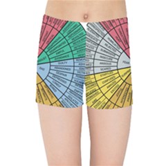 Wheel Of Emotions Feeling Emotion Thought Language Critical Thinking Kids  Sports Shorts by Semog4