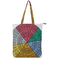 Wheel Of Emotions Feeling Emotion Thought Language Critical Thinking Double Zip Up Tote Bag by Semog4