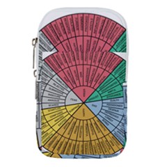 Wheel Of Emotions Feeling Emotion Thought Language Critical Thinking Waist Pouch (large) by Semog4