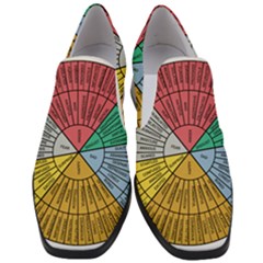 Wheel Of Emotions Feeling Emotion Thought Language Critical Thinking Women Slip On Heel Loafers by Semog4