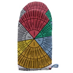 Wheel Of Emotions Feeling Emotion Thought Language Critical Thinking Microwave Oven Glove