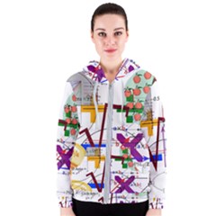 Mathematics Formula Physics School Women s Zipper Hoodie by Grandong