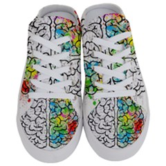 Brain Mind Psychology Idea Drawing Half Slippers by Grandong