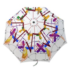 Mathematics Formula Physics School Folding Umbrellas by Bedest