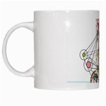 Under Construction White Mugs Left