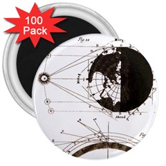 Planetary Equations 3  Magnets (100 pack)