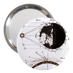 Planetary Equations 3  Handbag Mirrors