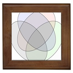 Four Way Venn Diagram Circle Framed Tiles