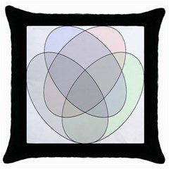 Four Way Venn Diagram Circle Throw Pillow Case (black) by Mariart