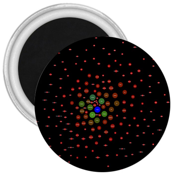 Molecular Chemistry Of Mathematical Physics Small Army Circle 3  Magnets