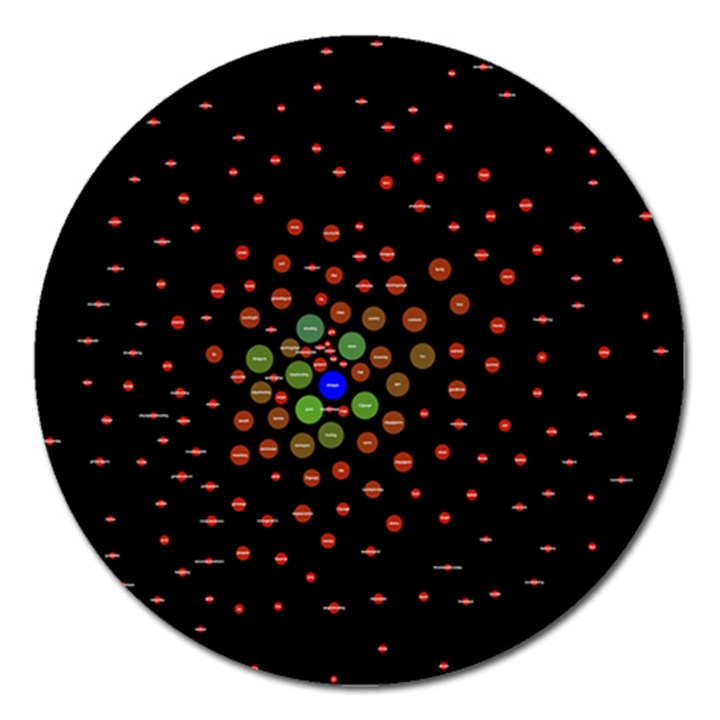 Molecular Chemistry Of Mathematical Physics Small Army Circle Magnet 5  (Round)