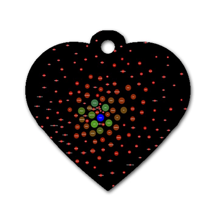 Molecular Chemistry Of Mathematical Physics Small Army Circle Dog Tag Heart (Two Sides)