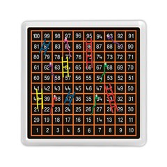 Snakes Ladders Game Plaid Number Memory Card Reader (square)  by Mariart