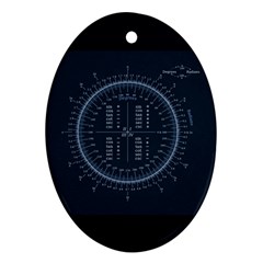 Minimalistic Knowledge Mathematics Trigonometry Oval Ornament (two Sides) by BangZart