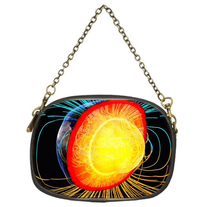 Cross Section Earth Field Lines Geomagnetic Hot Chain Purses (One Side) 