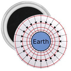 Magnetik Earth s Gravitational Line Triangle 3  Magnets