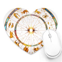 Zodiac  Institute Of Vedic Astrology Heart Mousepads by Sapixe