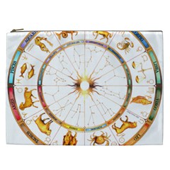 Zodiac  Institute Of Vedic Astrology Cosmetic Bag (xxl)  by Sapixe