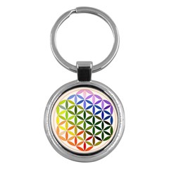 Mandala Rainbow Colorful Reiki Key Chains (round)  by Simbadda