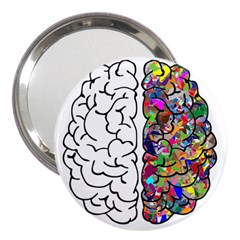 Brain Mind A I Ai Anatomy 3  Handbag Mirrors by Pakrebo