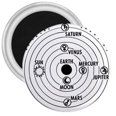 Earth Geocentric Jupiter Mars 3  Magnets by Wegoenart