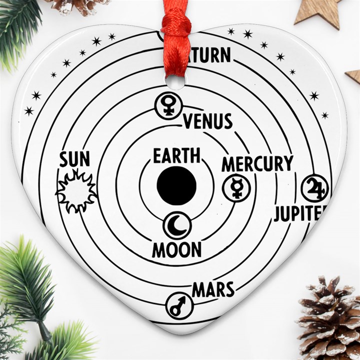 Earth Geocentric Jupiter Mars Ornament (Heart)