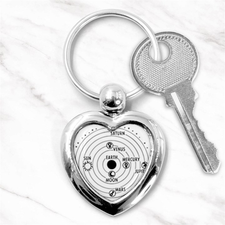 Earth Geocentric Jupiter Mars Key Chains (Heart) 