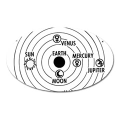 Earth Geocentric Jupiter Mars Oval Magnet