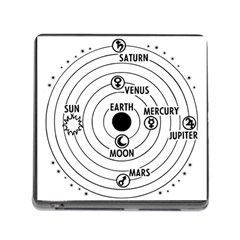 Earth Geocentric Jupiter Mars Memory Card Reader (square 5 Slot) by Wegoenart