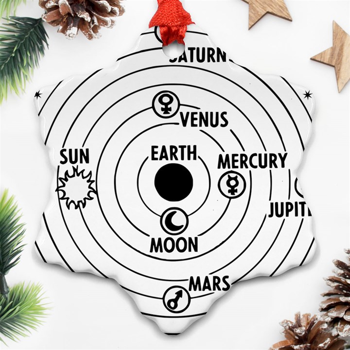 Earth Geocentric Jupiter Mars Snowflake Ornament (Two Sides)