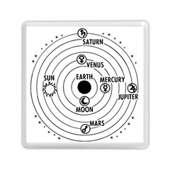 Earth Geocentric Jupiter Mars Memory Card Reader (square) by Wegoenart