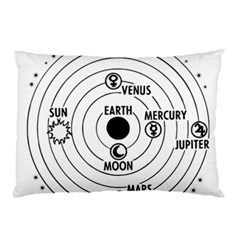 Earth Geocentric Jupiter Mars Pillow Case (two Sides) by Wegoenart