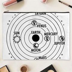 Earth Geocentric Jupiter Mars Cosmetic Bag (xxxl) by Wegoenart