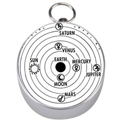 Earth Geocentric Jupiter Mars Silver Compasses by Wegoenart