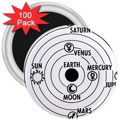 Earth Geocentric Jupiter Mars 3  Magnets (100 Pack) by HermanTelo