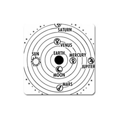 Earth Geocentric Jupiter Mars Square Magnet by HermanTelo