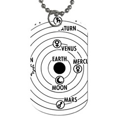 Earth Geocentric Jupiter Mars Dog Tag (two Sides) by HermanTelo