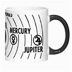 Earth Geocentric Jupiter Mars Morph Mugs Right