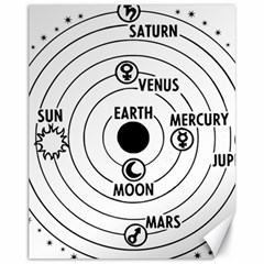 Earth Geocentric Jupiter Mars Canvas 11  X 14 