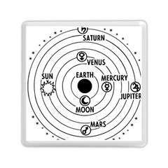 Earth Geocentric Jupiter Mars Memory Card Reader (square) by HermanTelo